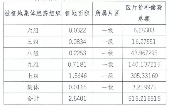 地块|补偿金额超3678万!江宁一大波地方要拆迁!