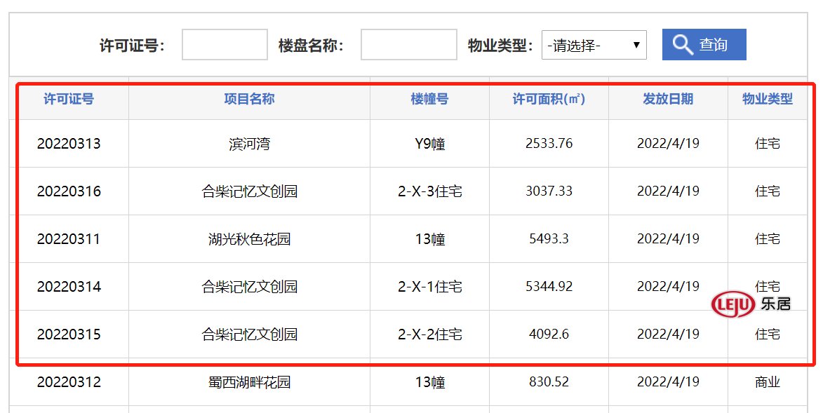 合肥三盘领销许，滨河湾、陶然里在列！|拿证速递| 预售证