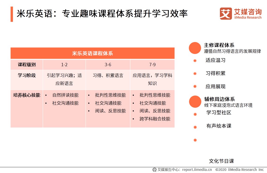 人工智能|在线教育行业报告：一二线城市需求趋于饱和，下沉市场空间广阔