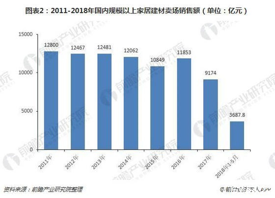 建材|家具建材行业电商系统解决方案