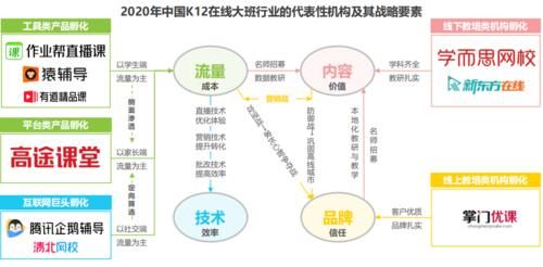 745亿元的大班课之争，会成为在线教育的赛跑生死线吗