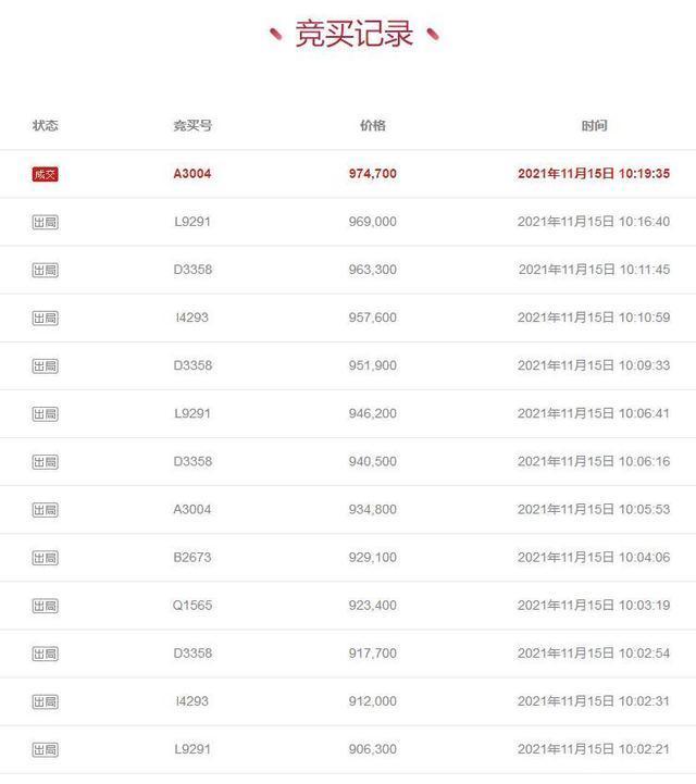 嵊州市|浙江省绍兴市一89平房产拍卖,以97万元成交,这房值么