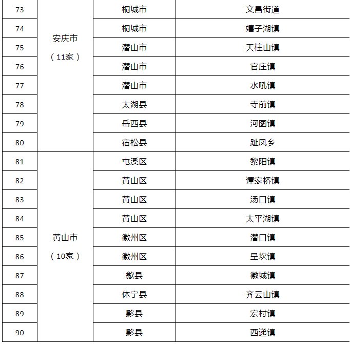 安徽省首批特色旅游名镇公布 看看有没有你的家乡？