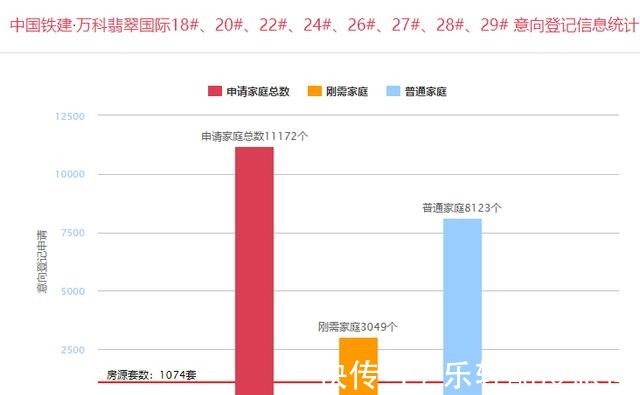 万科|5小时登记超万人!中国铁建万科翡翠国际爆棚!