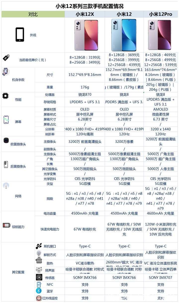 优缺点|小米12系列之间，选择哪款买更好？