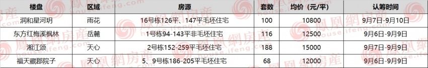 润和星河玥|【今日认筹】长沙4项目认筹中 带“空中庭院”新品加推