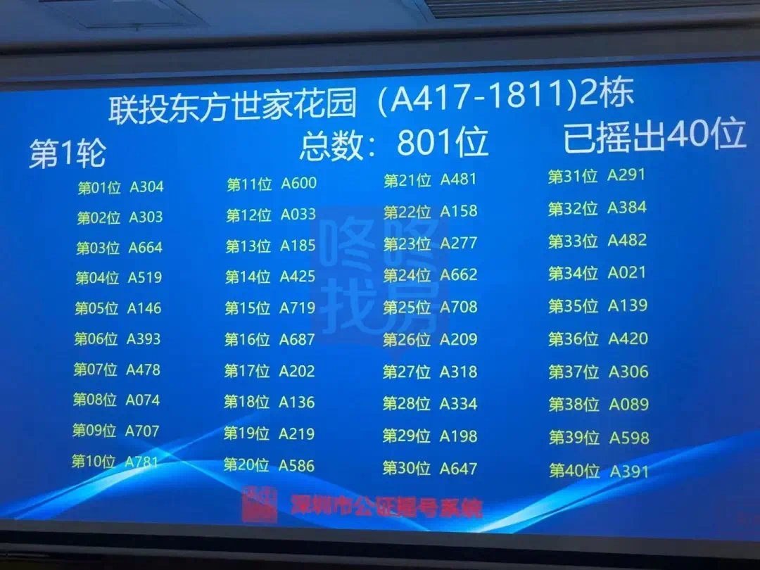 宝安联投东方世家|宝安联投东方世家花园摇号结果出炉!801批选599套