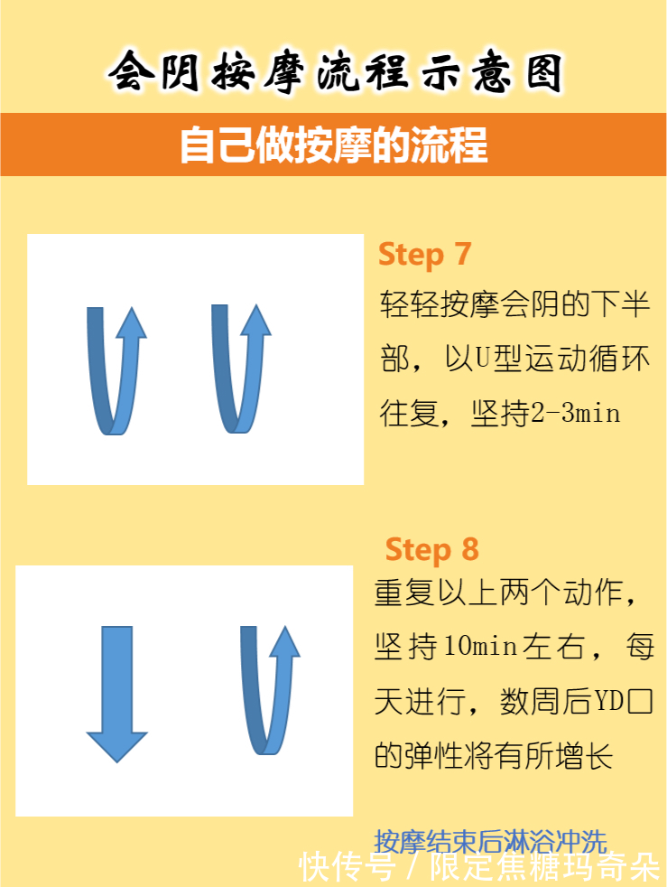 yd|！无侧切无撕裂你需要先了解这些！