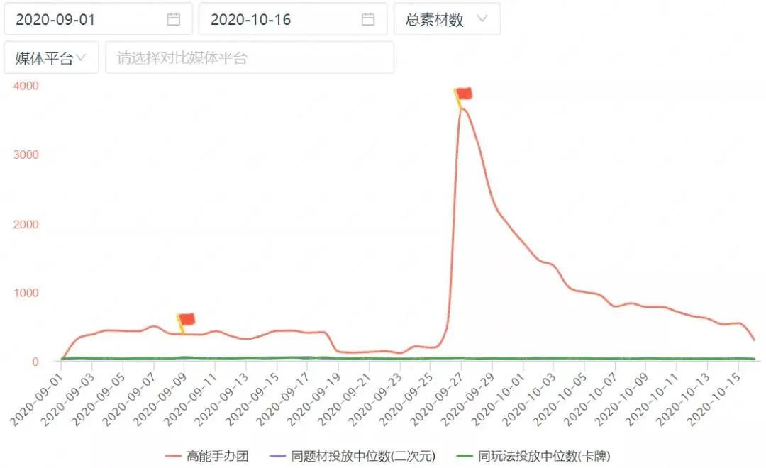 次元游戏市场|二次元游戏2020发行新机遇