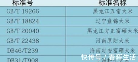 圆米|买大米，别只会看牌子，大厨教你“3个1，2个2”，回回选到好大米
