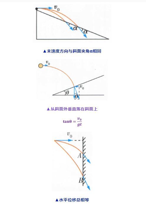 高中物理|高中物理常用解题模型及公式汇总