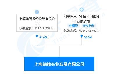 人为|阿里投资成立实业公司 法定代表人为申通快递董事长陈德军