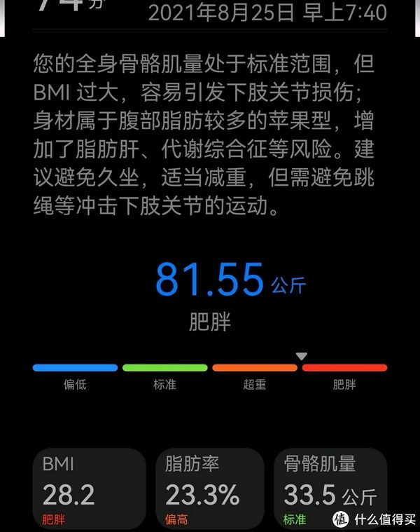 减肥|成功减肥22公斤，体脂率下降12.5%。