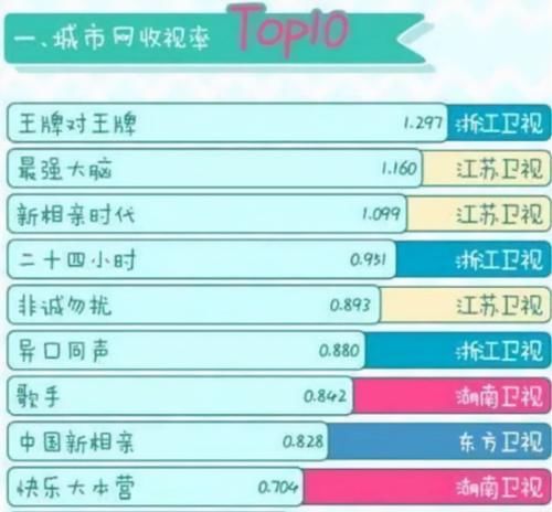 蔡文静|《快本》收视创今年新低!最近一期的节目中,暴露出多少问题?