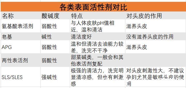 洗发水|洗发水越贵越好？藏在“角落”里无限回购的平价洗发水，孕妇可用