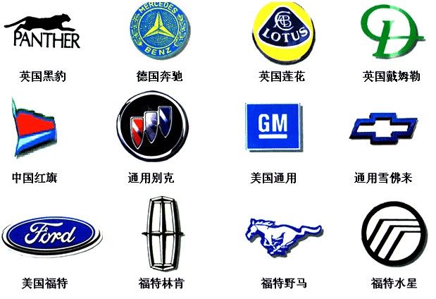 世界名车标志大全介绍 快资讯