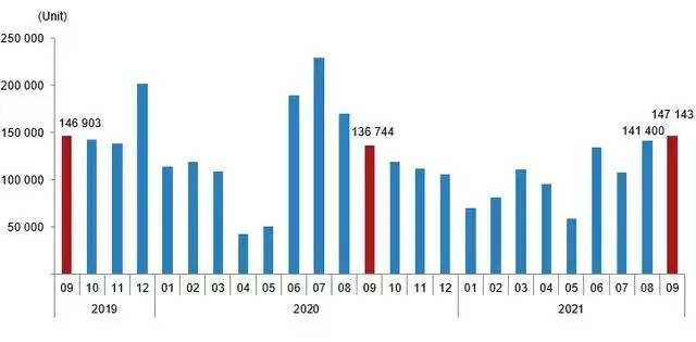 销售量|土耳其9月房产数据公布,外国人投资创新高