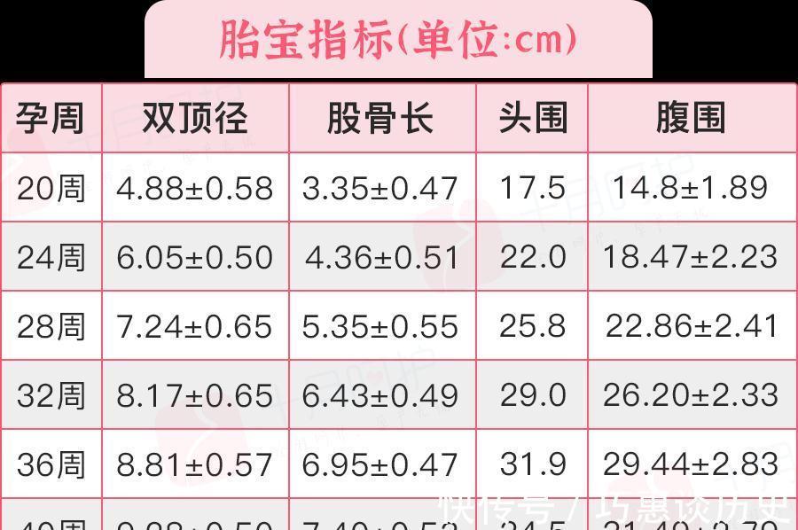 妊娠期|胎儿有这几种表现,说明长得很好!宝妈快看看