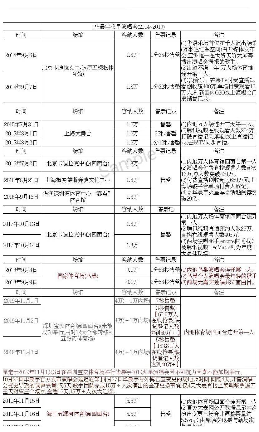 快男評(píng)委:他們都很好,我選華晨宇;時(shí)間證明,選擇華晨宇沒(méi)有錯(cuò)