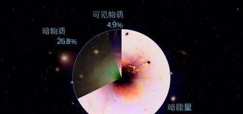 科学家发现引力不足以维持银河系的形态，那是什么力量在维持呢？