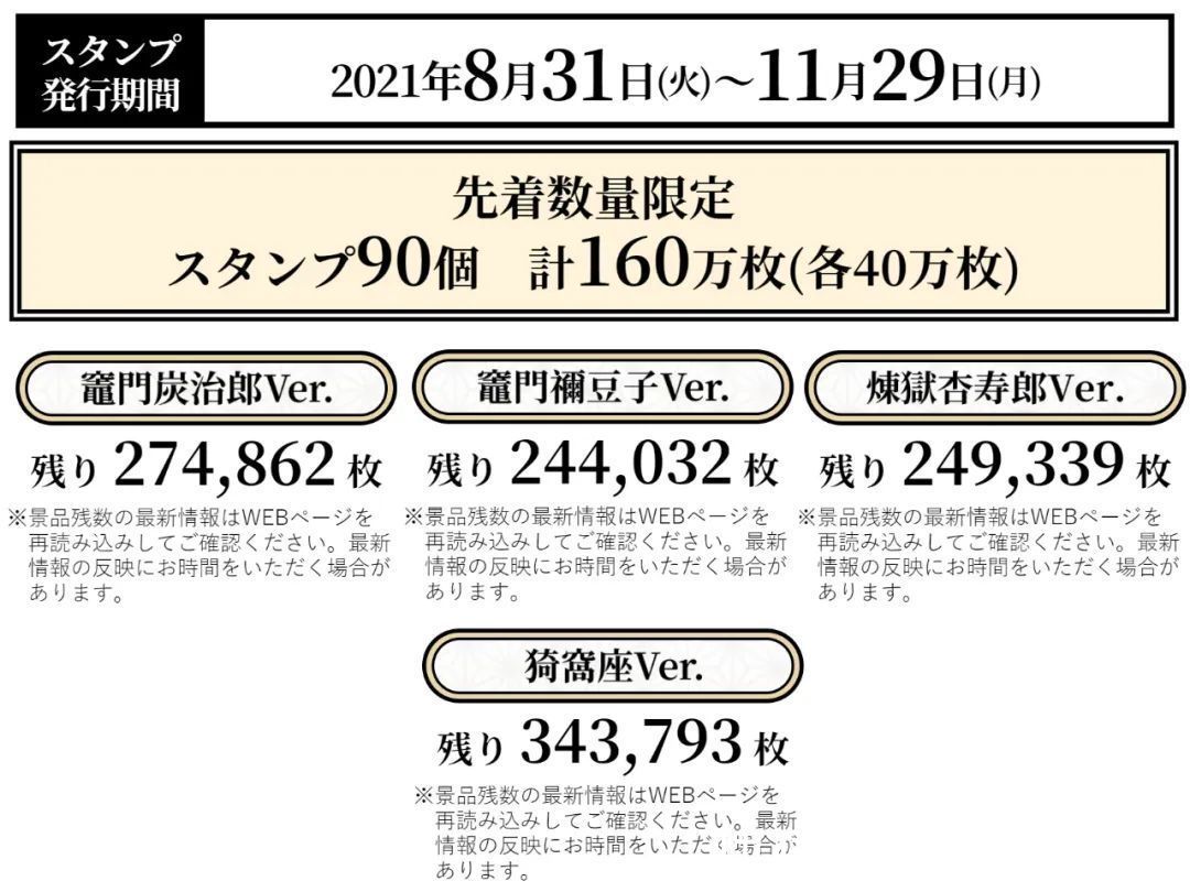 鬼灭之刃|网友吐槽商家高估《鬼灭之刃》：160万份周边还剩70%，过气了吗？