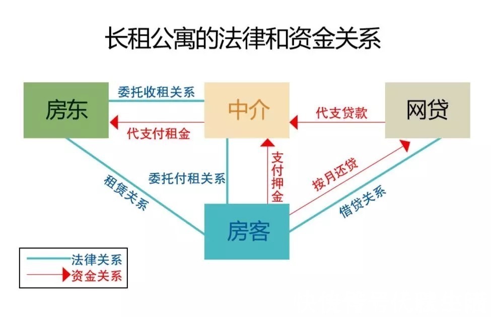 贷款|房东、租客注意了!租金贷到底有多坑?暖暖房屋教你避免套路