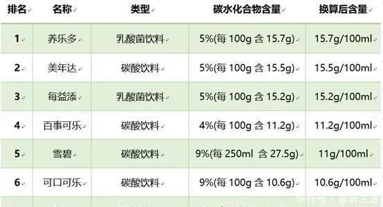 养乐多“跨界”美妆，乳酸菌饮品“被神化”国人饮奶误区难解