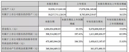 收入|影视公司财报“比惨”：光线传媒收入降八成，华谊兄弟前九个月净亏3.26亿