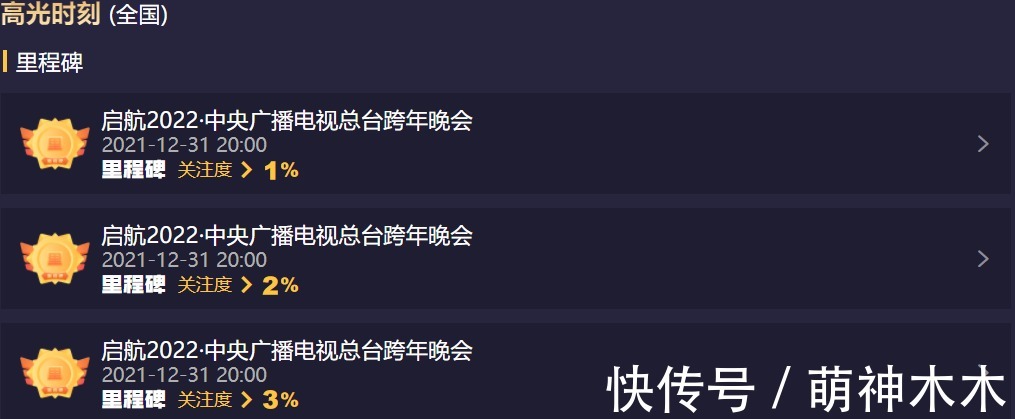 六大电视台跨年晚会收视出炉!央视第一,湖南台第二,北京台垫底