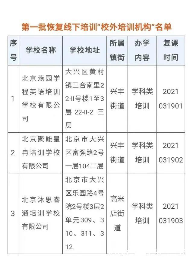 家长们注意！北京多区公布首批恢复线下教育培训机构名单