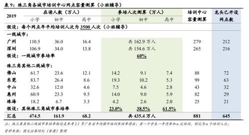 估值|思考乐教育估值“难圆”