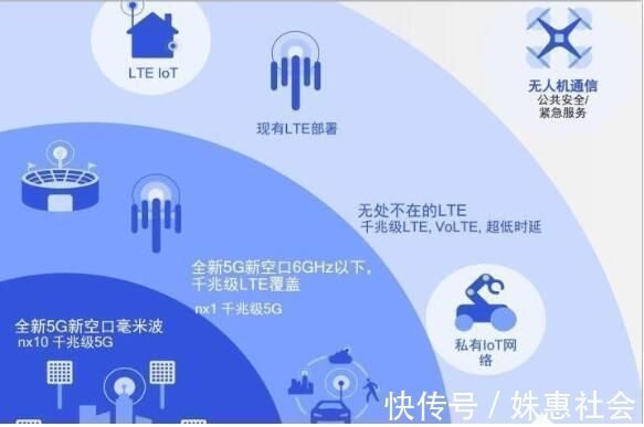 5g手机|5g手机即将上市,4G将会被淘汰,看中国移动怎么说!你担忧吗?