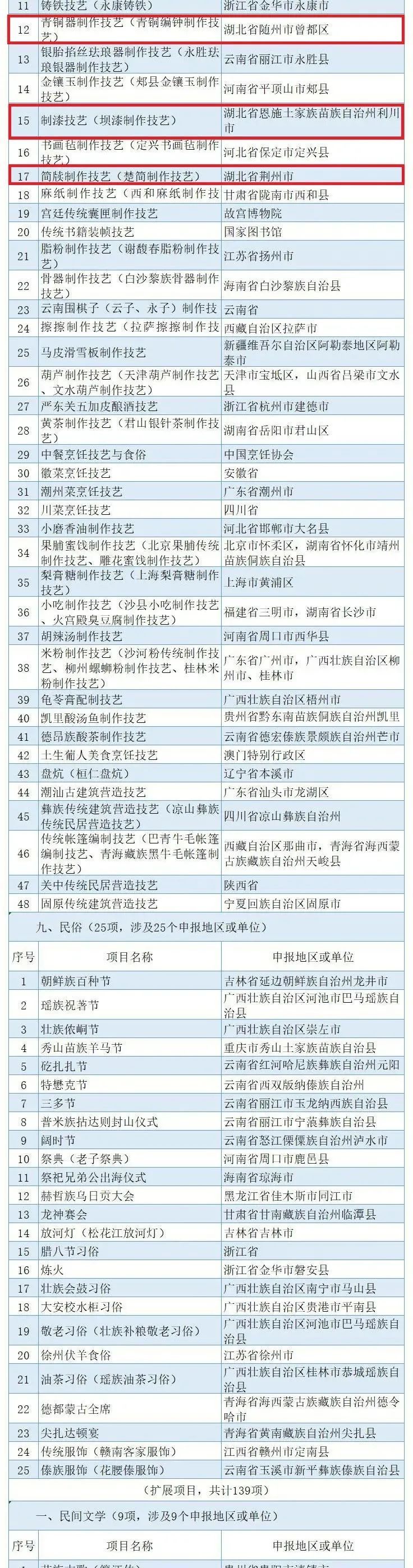 公示！随州这项上榜国家级非遗名单