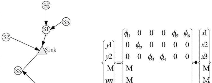客观地说:能否把1GB的数据压缩到1MB,