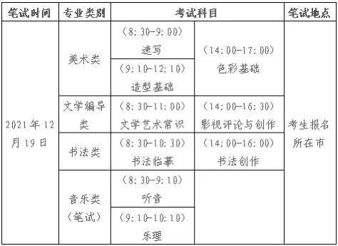 上传|枣庄考生注意了，今天起高考开始报名，有些变化需注意！