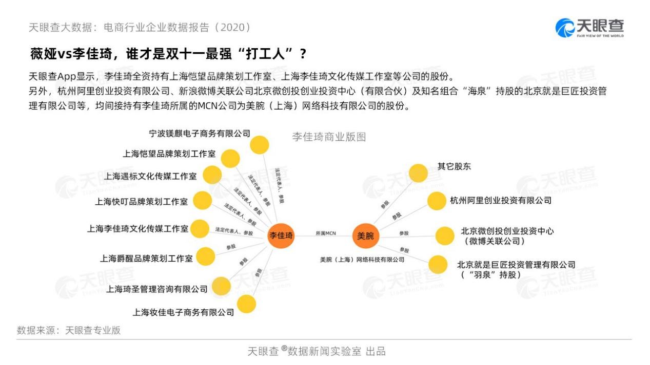 天眼|天眼查电商行业报告：直播成双11主力军 今年新增直播企业是去年5倍