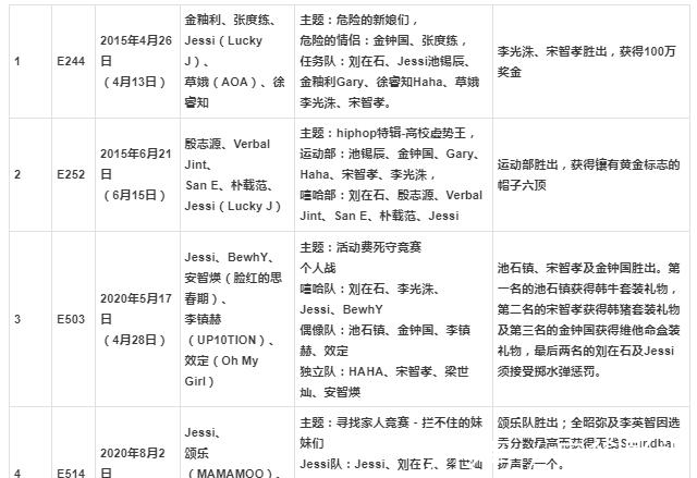 容仙|jessi参加了running man哪几期?