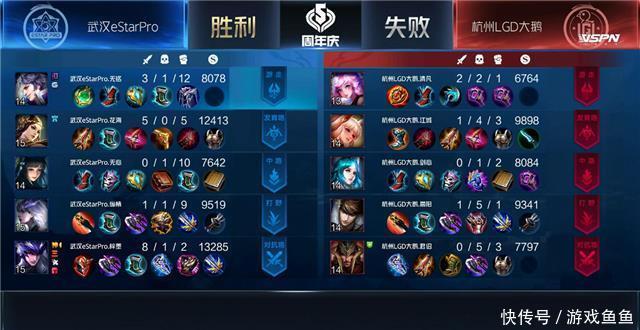 大鹅|秋季赛快讯:江城暴躁老黄忠闪现炮轰,杭州LGD大鹅险胜武汉eStar