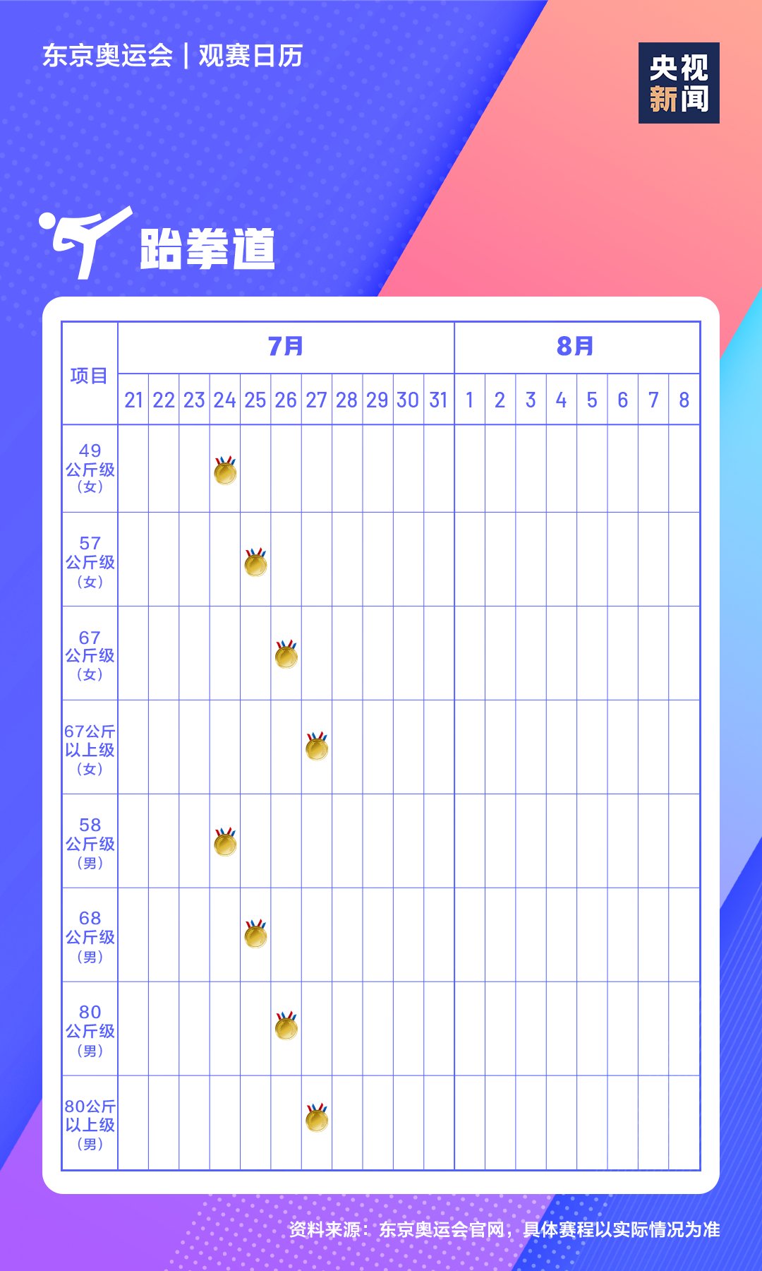观赛|收藏！极简版东京奥运会观赛日历