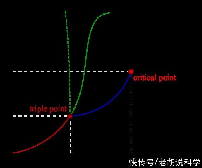 临界点 物理临界现象——神秘且微妙的物理世界，多尺度系统的迷人奥秘