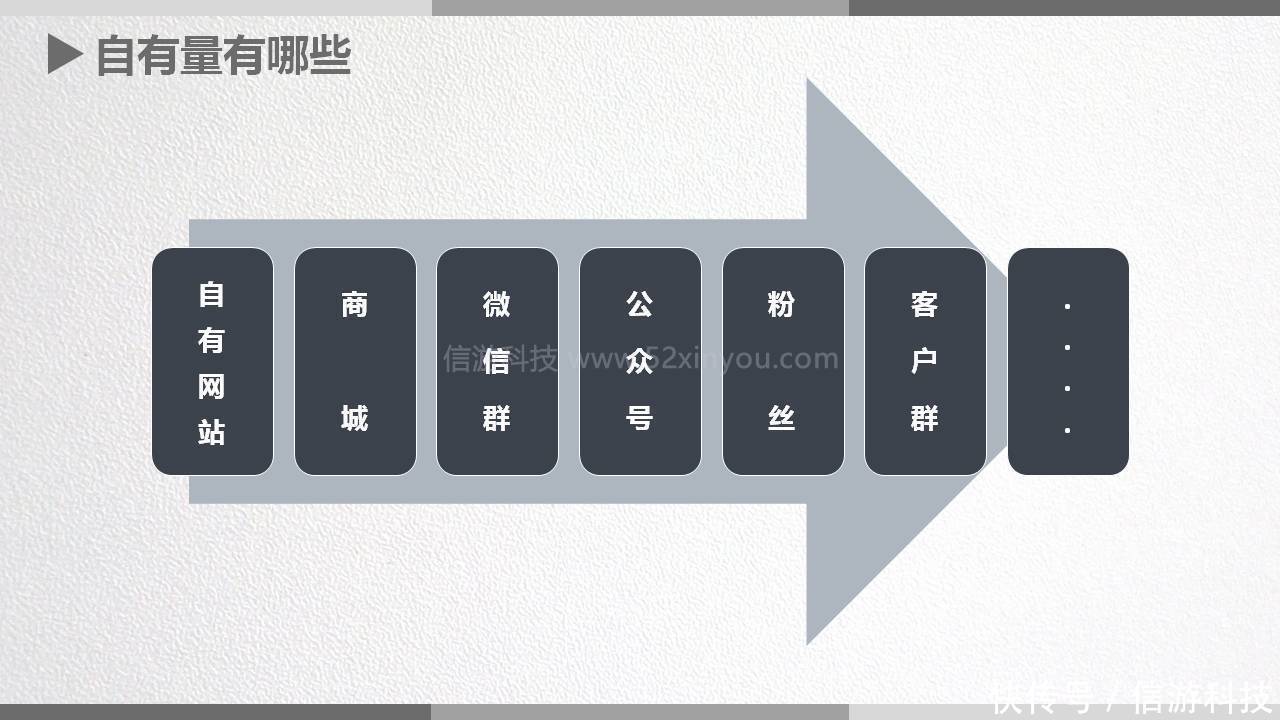 方式|揭秘平台运营之常见推广方式介绍