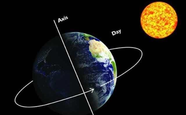 “太阳从西边升起”这俗语,是真实存在的现象
