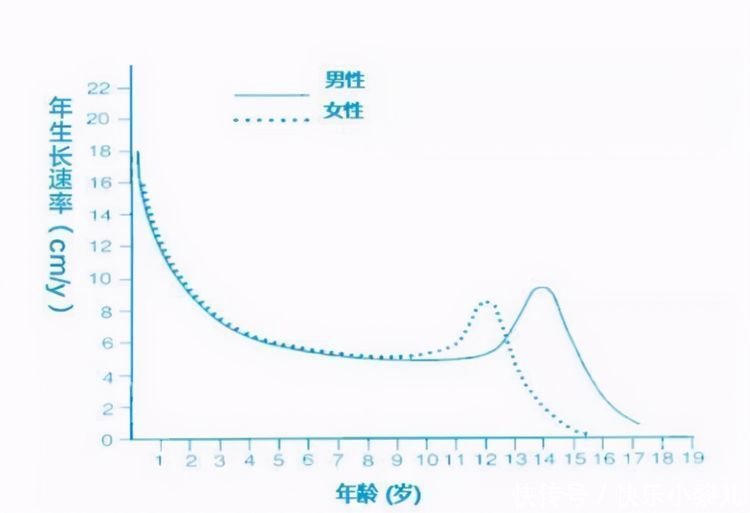 睡眠时间|孩子身高进入“收尾期”后，会出现暗示信号，家长注意别忽视