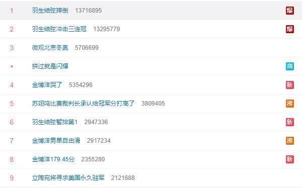 三连冠|热搜榜第一!羽生结弦摔倒瞬间,解说员沉默,观众惊呼不可思议