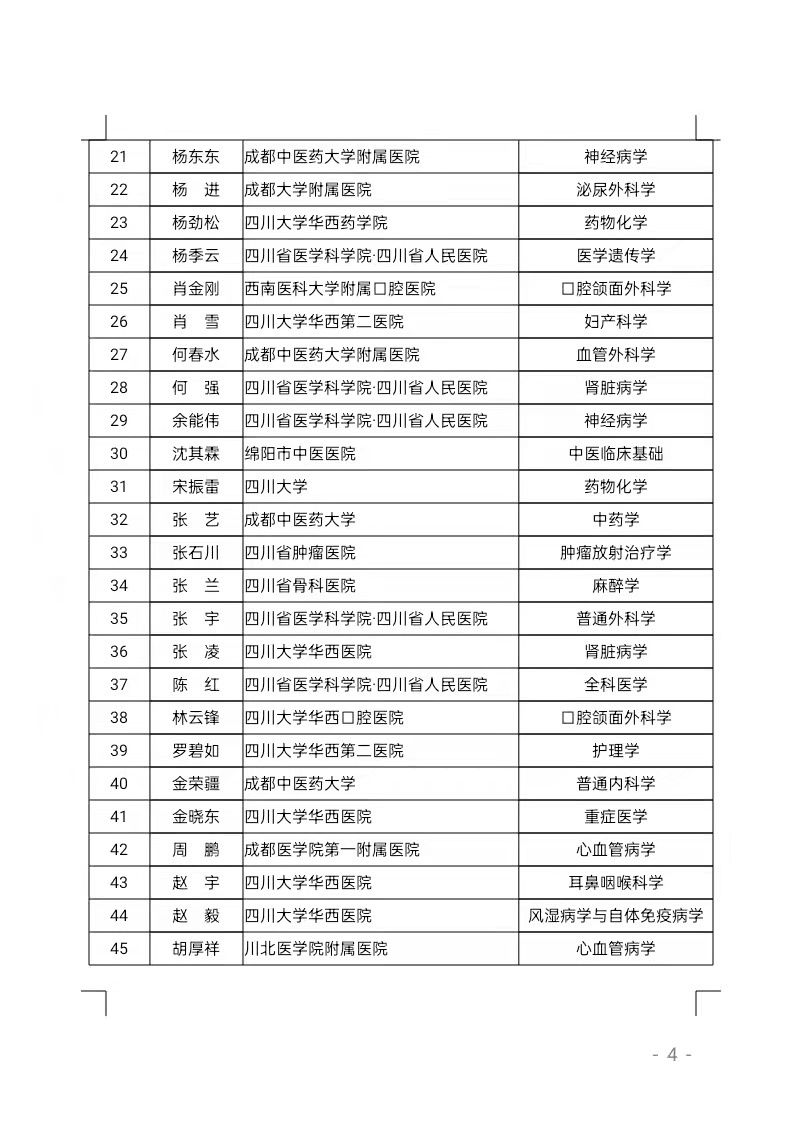 卫生|四川省卫生健康首席专家、领军人才等评选结果公示，有你认识的吗？