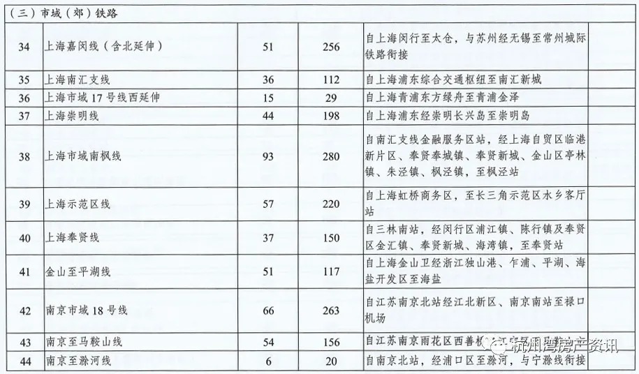 慈溪|目前在杭州湾新区买房，“抄底”还是“跳坑”？