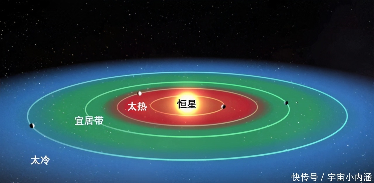 二十光年外的“第二地球”，科学家认为这颗行星100%存在生命