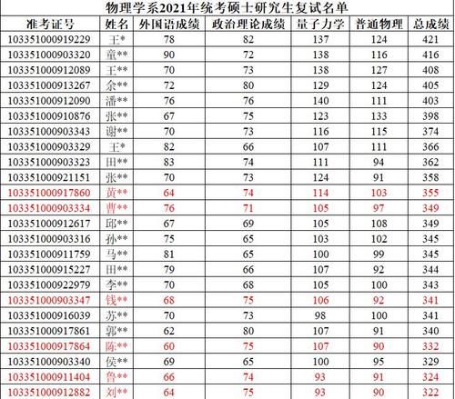 浙大物理系公布拟录取名单，初试倒数第三成功逆袭，复试很关键