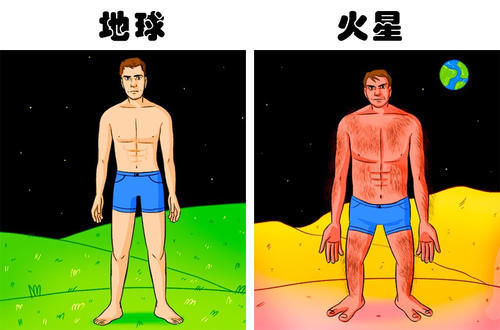 存活 如果能够存活,人类在7个不同星球上的样子