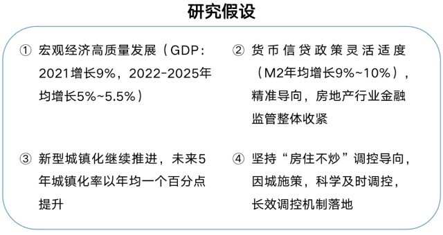 指标|融创中国——2020年企业动态风险评级(06)